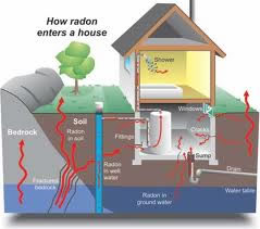radon_side